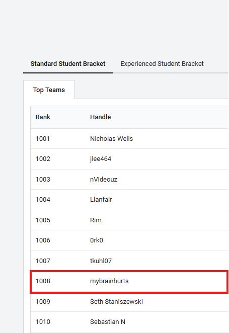 NCL Fall 2025 Season Individual Game Standard Bracket Placement: 1008